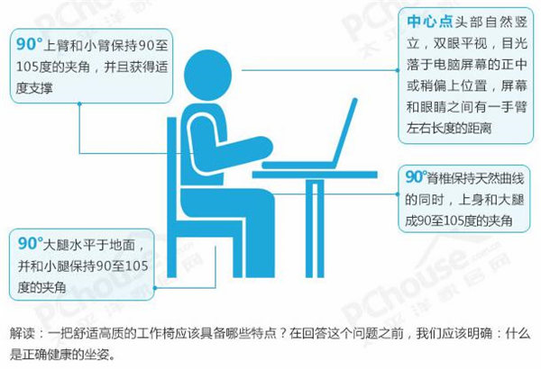 办公椅的坐姿